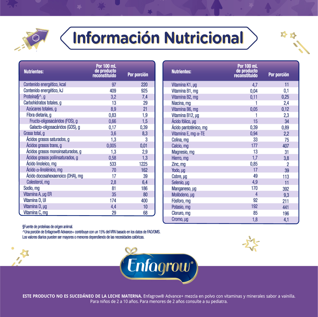 7506205817823 (4) Información Nutricional
